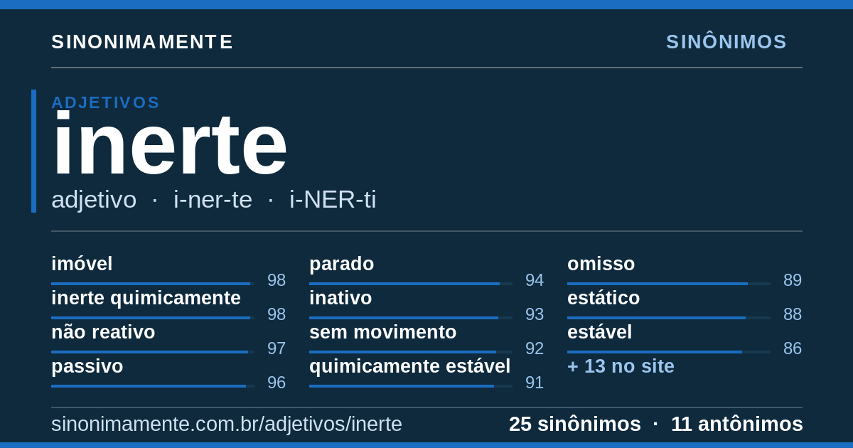 Sinônimos de inerte: cartão do verbete com 25 sinônimos