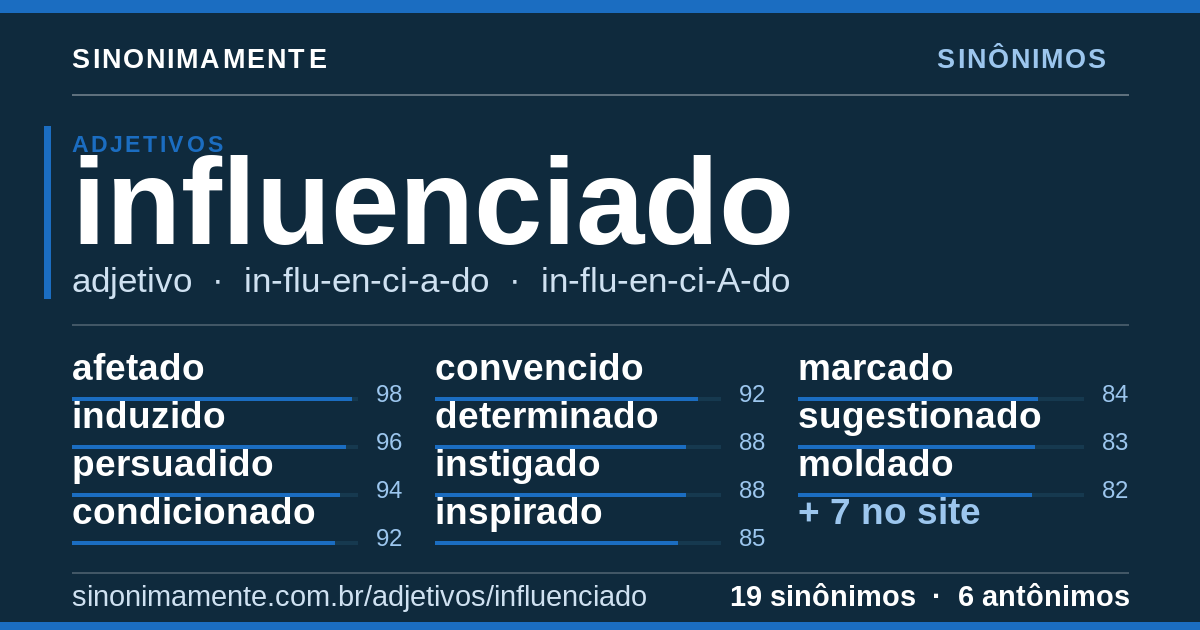 Sinônimos de influenciado: cartão do verbete com 19 sinônimos
