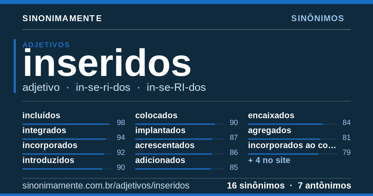 Sinônimos de inseridos: cartão do verbete com 16 sinônimos