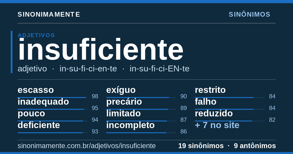 Sinônimos de insuficiente: cartão do verbete com 19 sinônimos