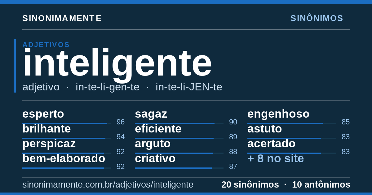 Sinônimos de inteligente: cartão do verbete com 20 sinônimos