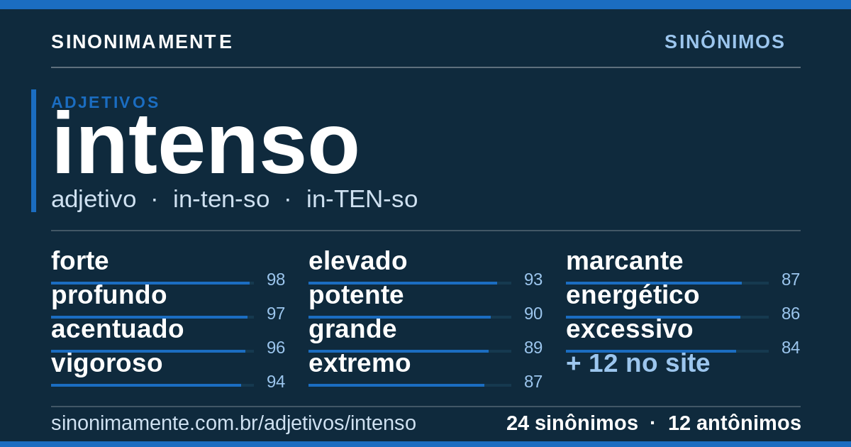 Sinônimos de intenso: cartão do verbete com 24 sinônimos