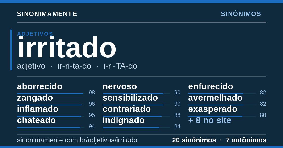 Sinônimos de irritado: cartão do verbete com 20 sinônimos