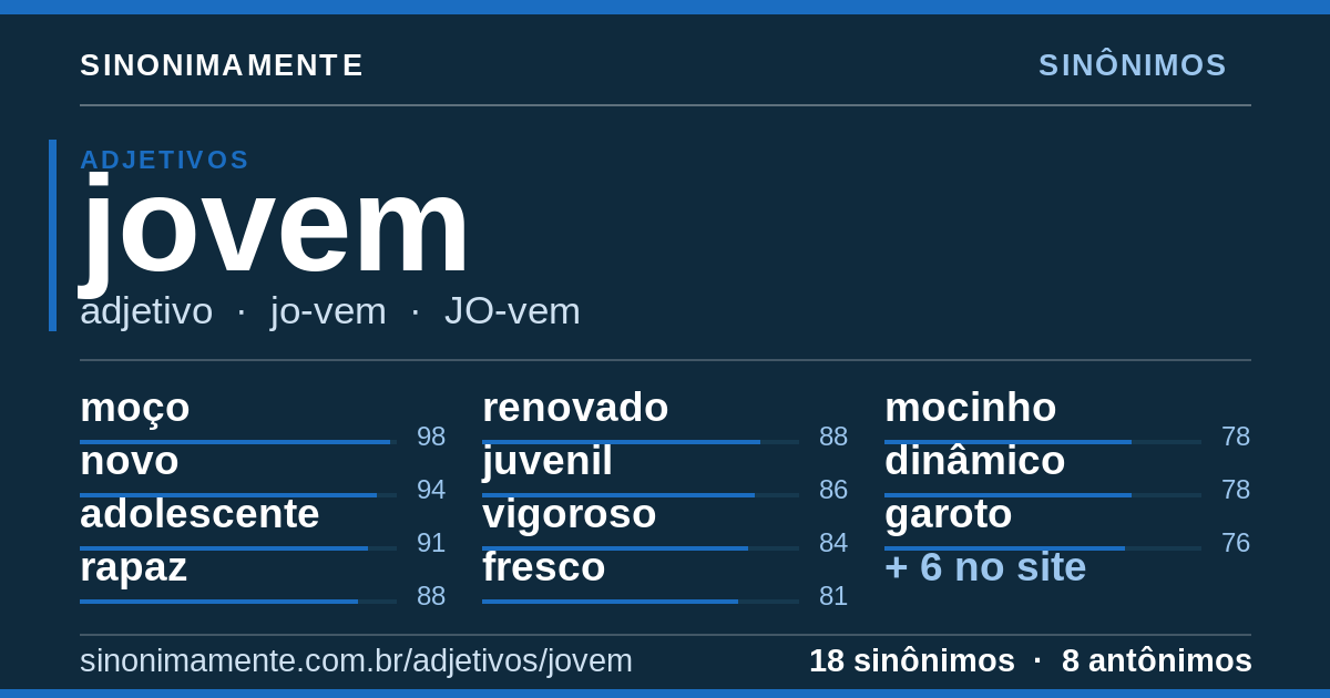 Sinônimos de jovem: cartão do verbete com 18 sinônimos
