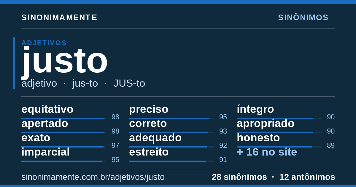 Sinônimos de justo: cartão do verbete com 28 sinônimos