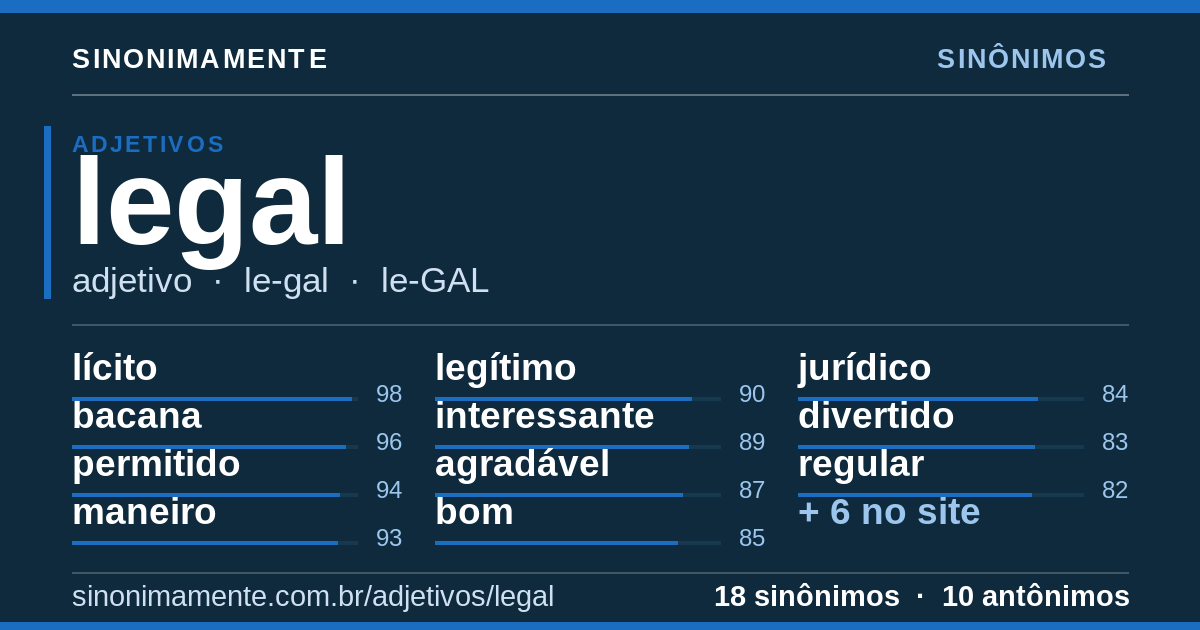Sinônimos de legal: cartão do verbete com 18 sinônimos