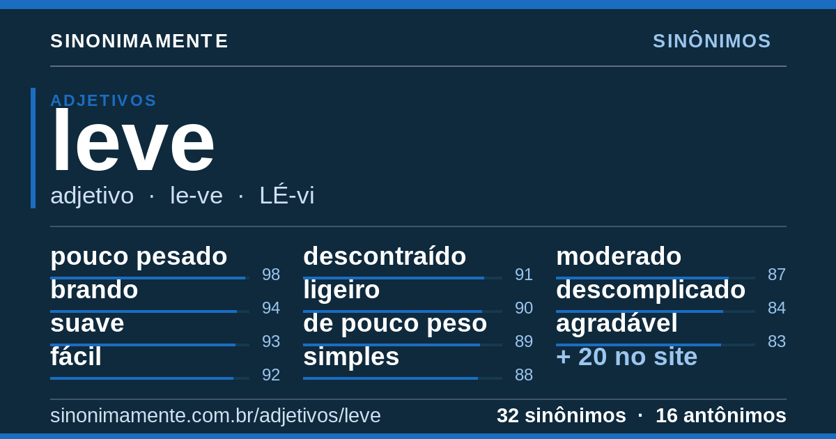 Sinônimos de leve: cartão do verbete com 32 sinônimos