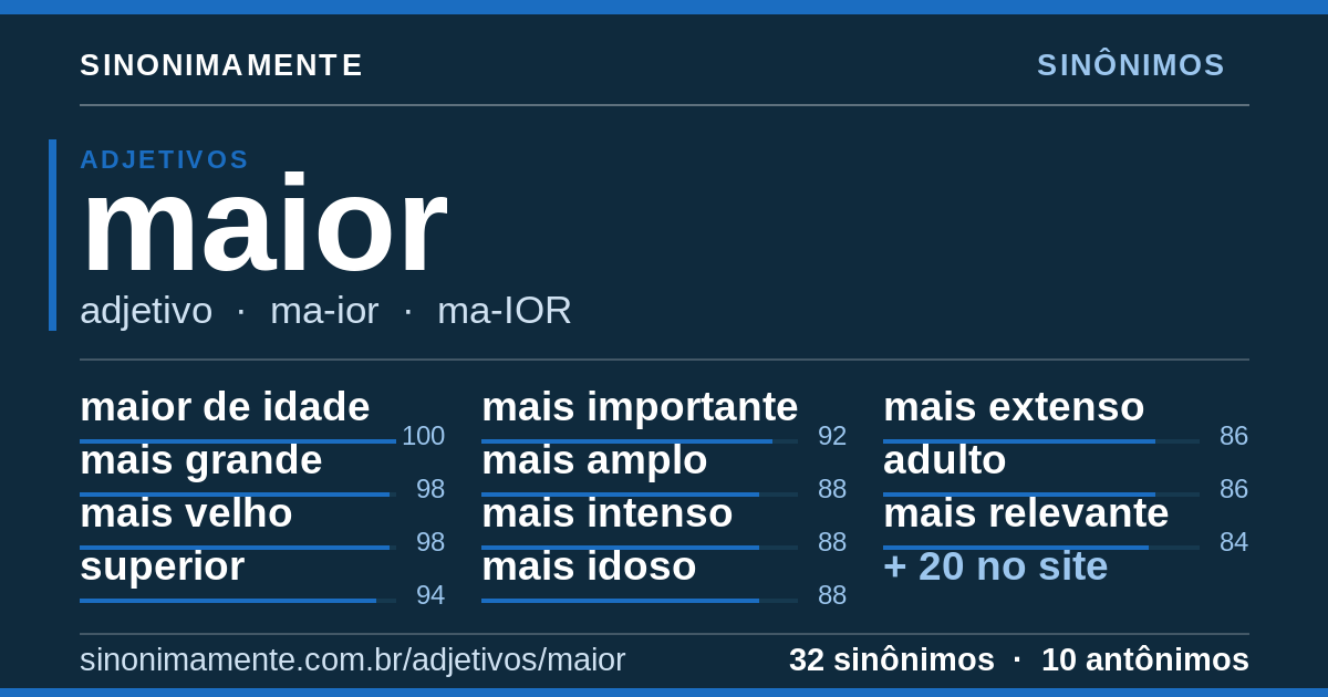 Sinônimos de maior: cartão do verbete com 32 sinônimos