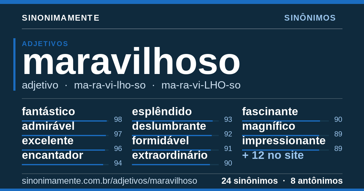 Sinônimos de maravilhoso: cartão do verbete com 24 sinônimos