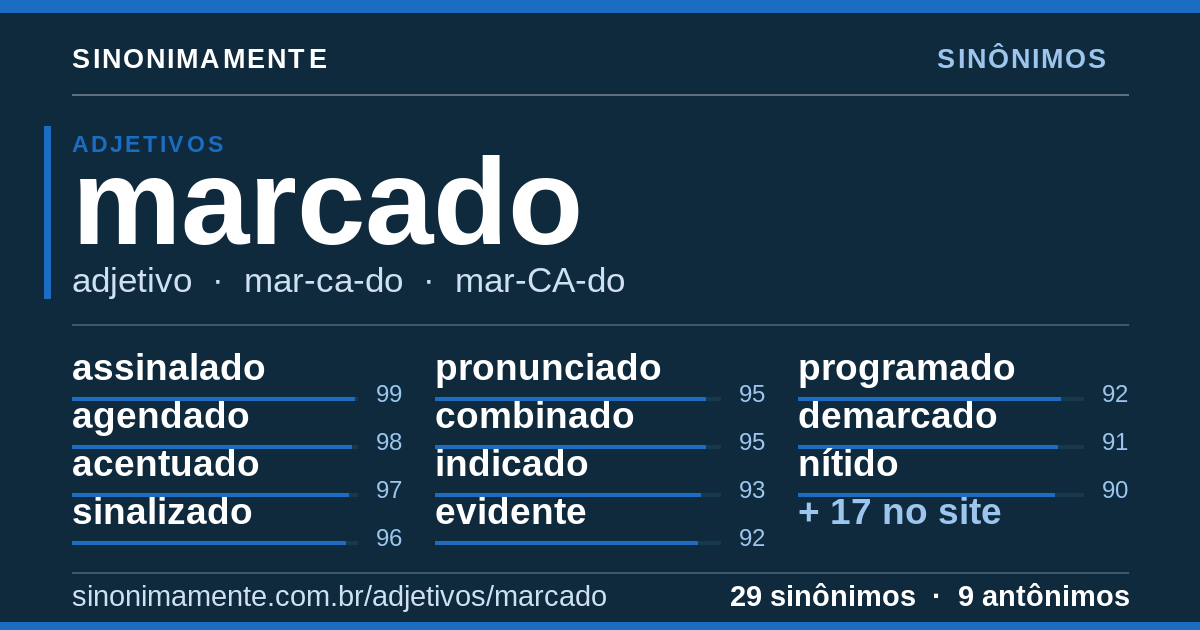 Sinônimos de marcado: cartão do verbete com 29 sinônimos