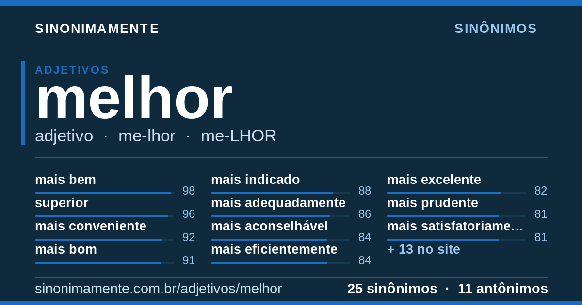Sinônimos de melhor: cartão do verbete com 25 sinônimos