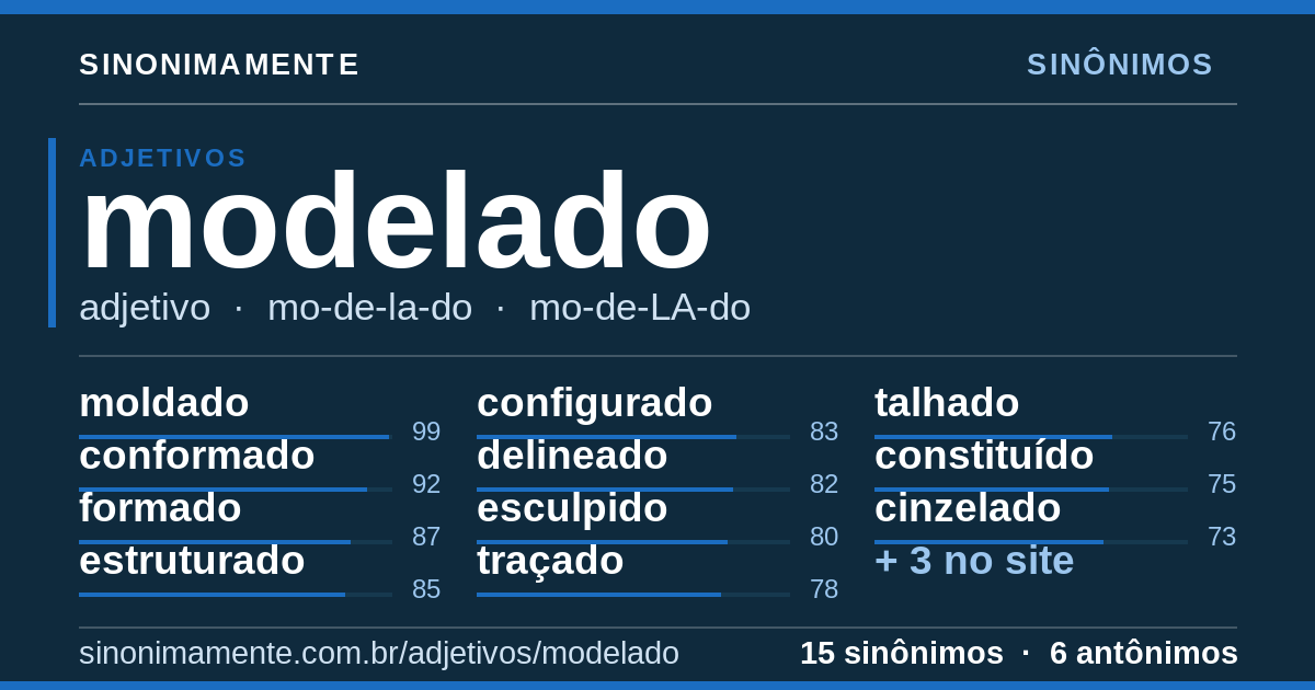 Sinônimos de modelado: cartão do verbete com 15 sinônimos