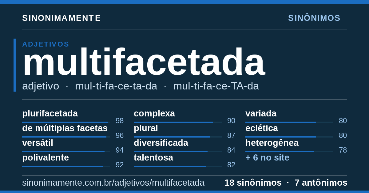 Sinônimos de multifacetada: cartão do verbete com 18 sinônimos