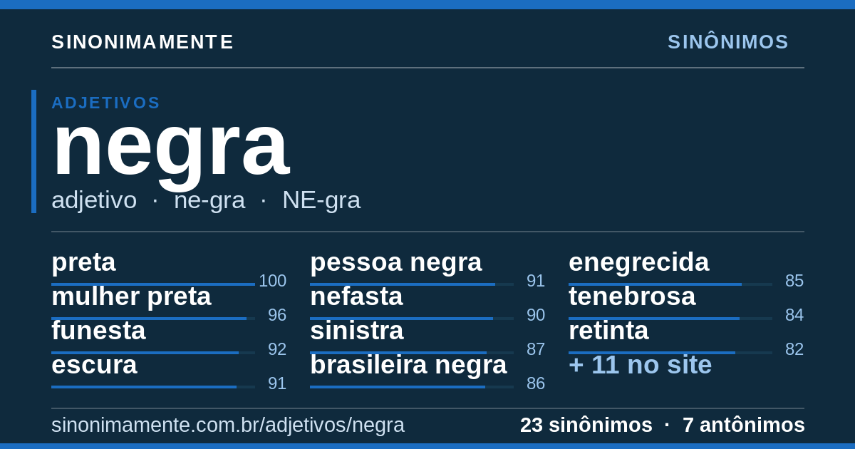 Sinônimos de negra: cartão do verbete com 23 sinônimos