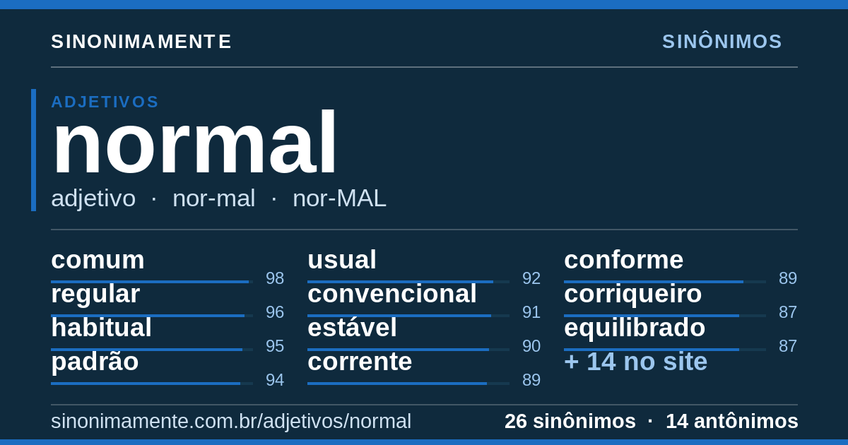 Sinônimos de normal: cartão do verbete com 26 sinônimos