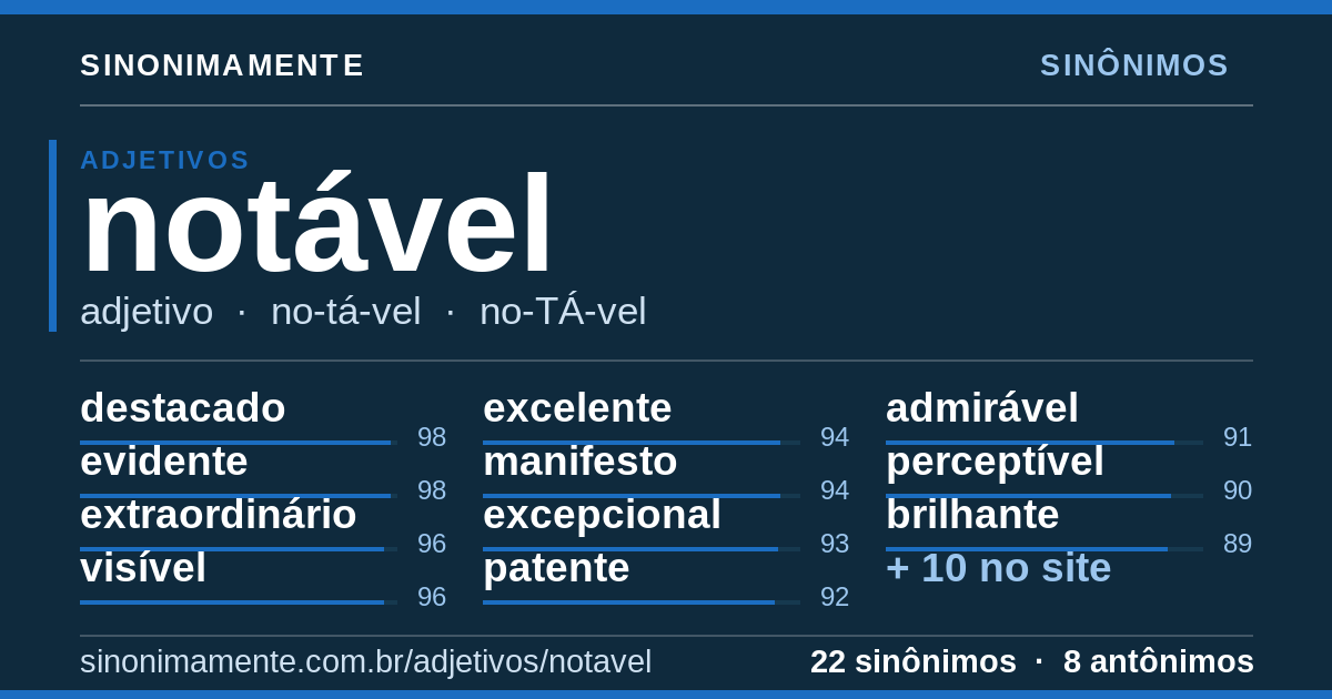 Sinônimos de notável: cartão do verbete com 22 sinônimos