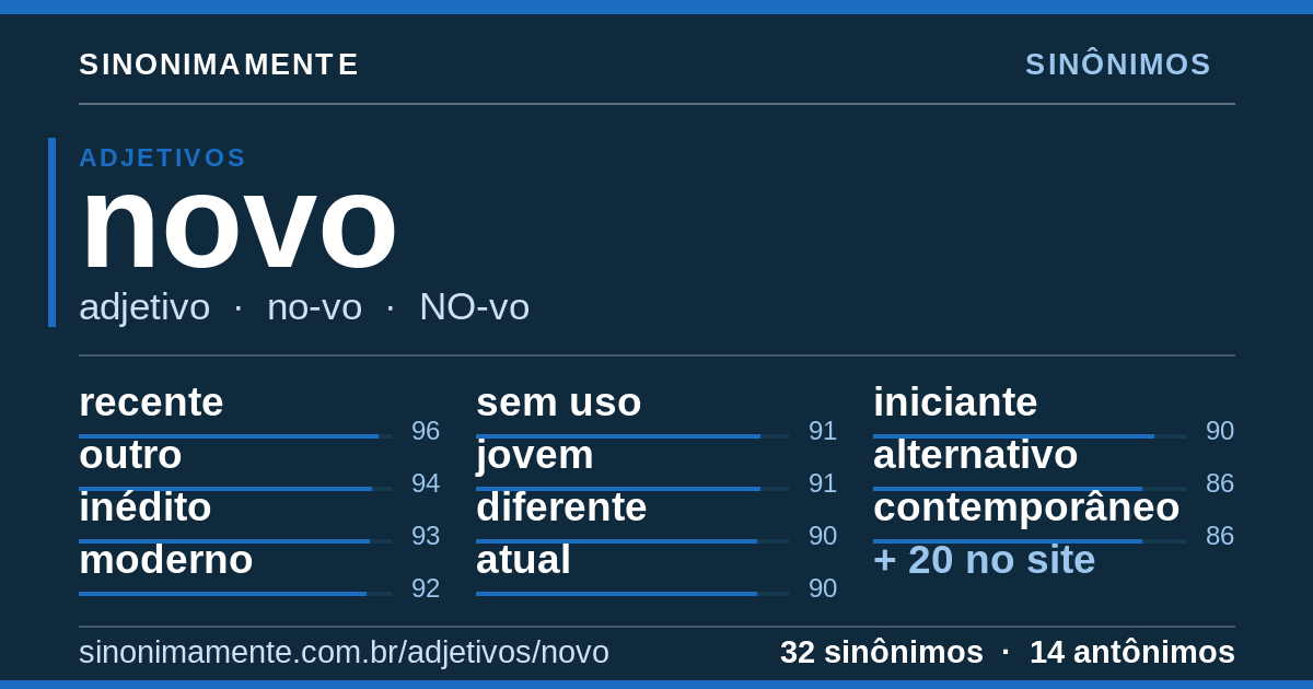 Sinônimos de novo: cartão do verbete com 32 sinônimos