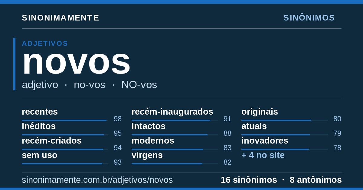 Sinônimos de novos: cartão do verbete com 16 sinônimos