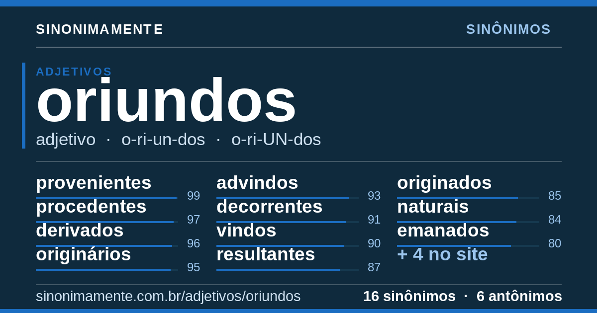 Sinônimos de oriundos: cartão do verbete com 16 sinônimos
