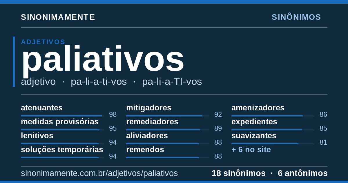 Sinônimos de paliativos: cartão do verbete com 18 sinônimos