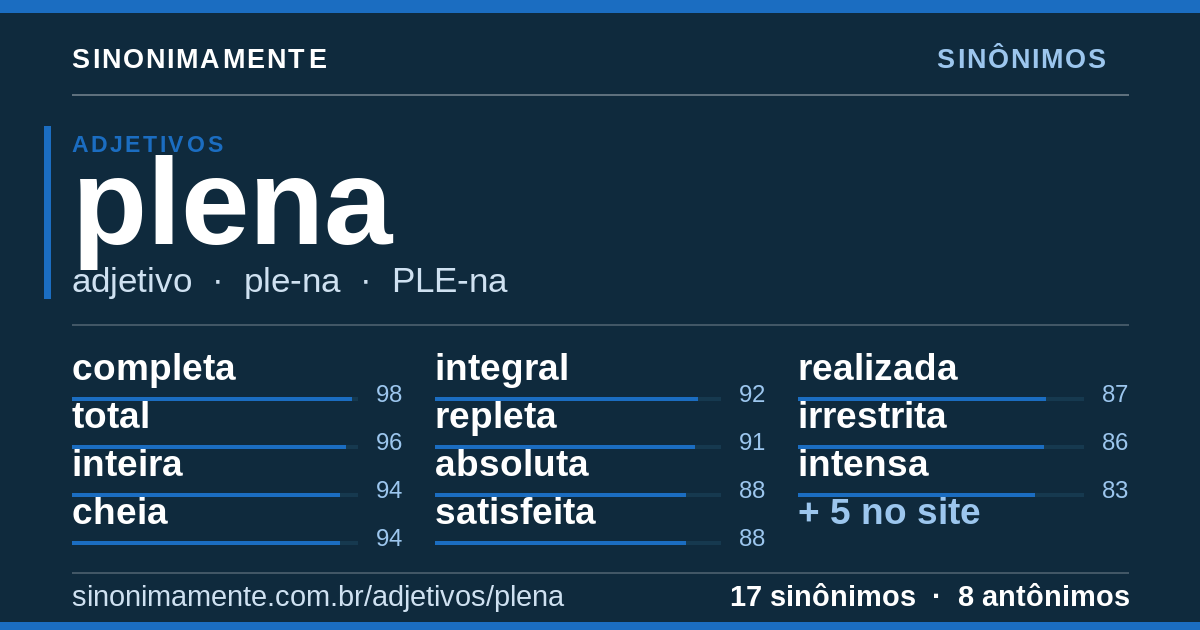 Sinônimos de plena: cartão do verbete com 17 sinônimos
