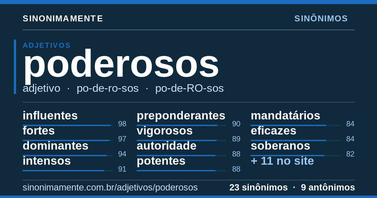 Sinônimos de poderosos: cartão do verbete com 23 sinônimos