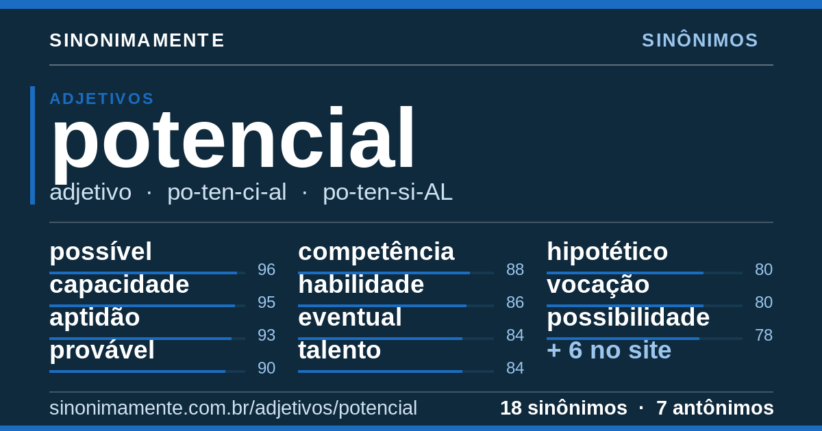 Sinônimos de potencial: cartão do verbete com 18 sinônimos