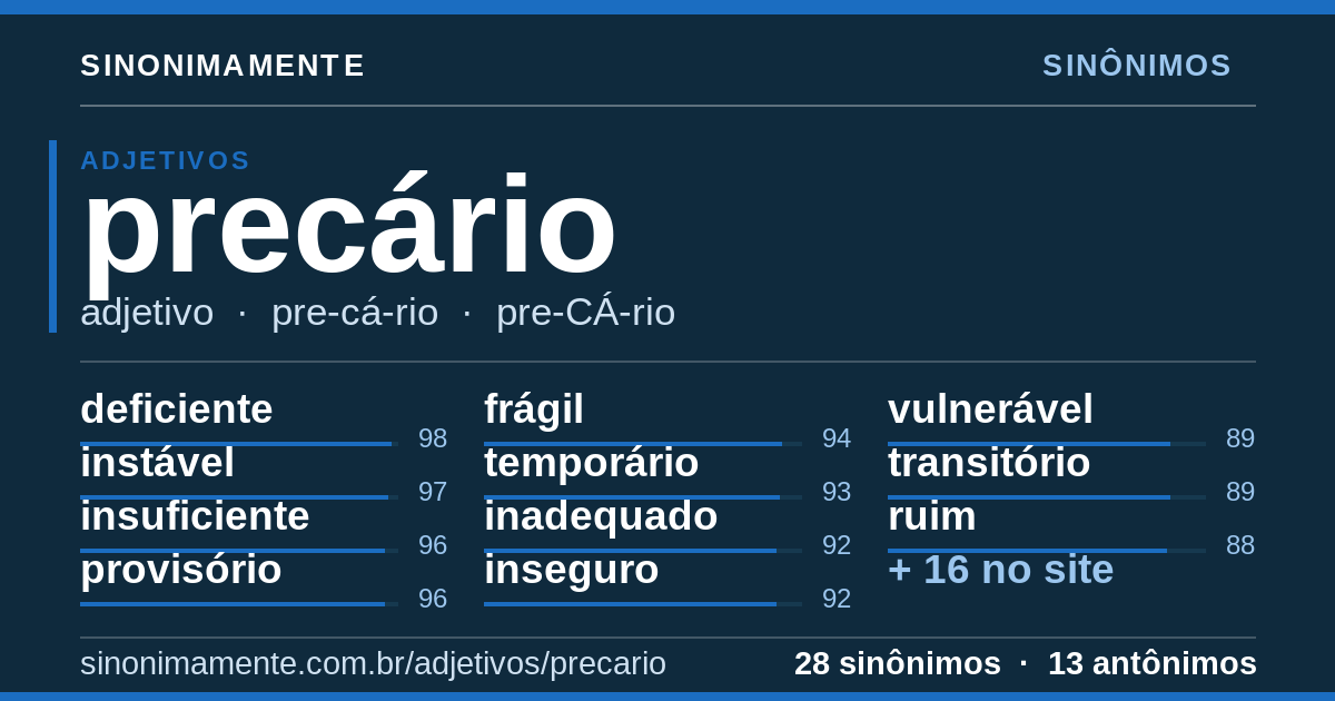 Sinônimos de precário: cartão do verbete com 28 sinônimos