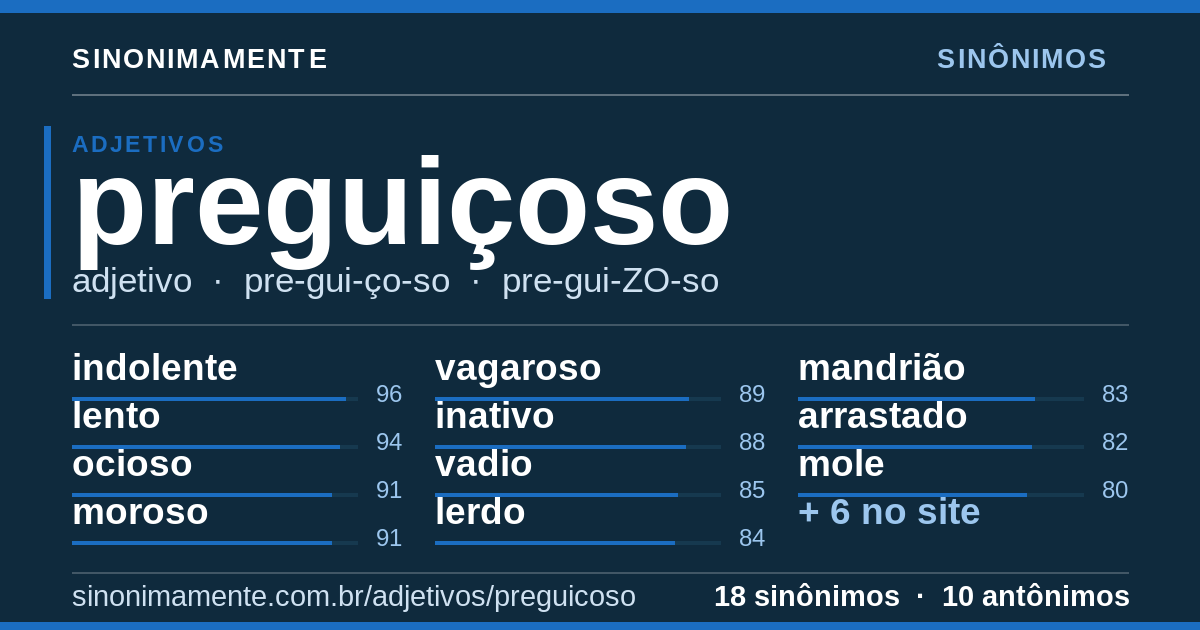 Sinônimos de preguiçoso: cartão do verbete com 18 sinônimos