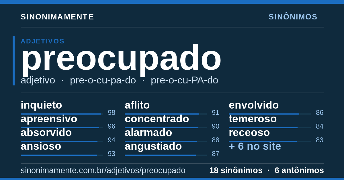 Sinônimos de preocupado: cartão do verbete com 18 sinônimos
