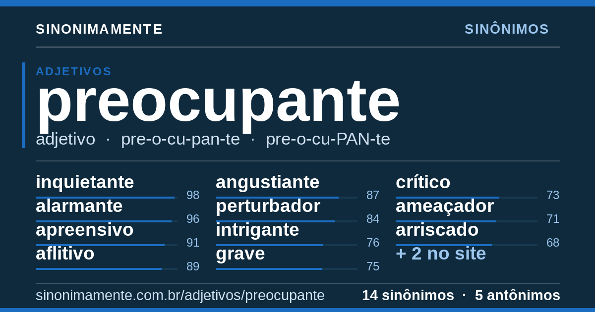 Sinônimos de preocupante: cartão do verbete com 14 sinônimos