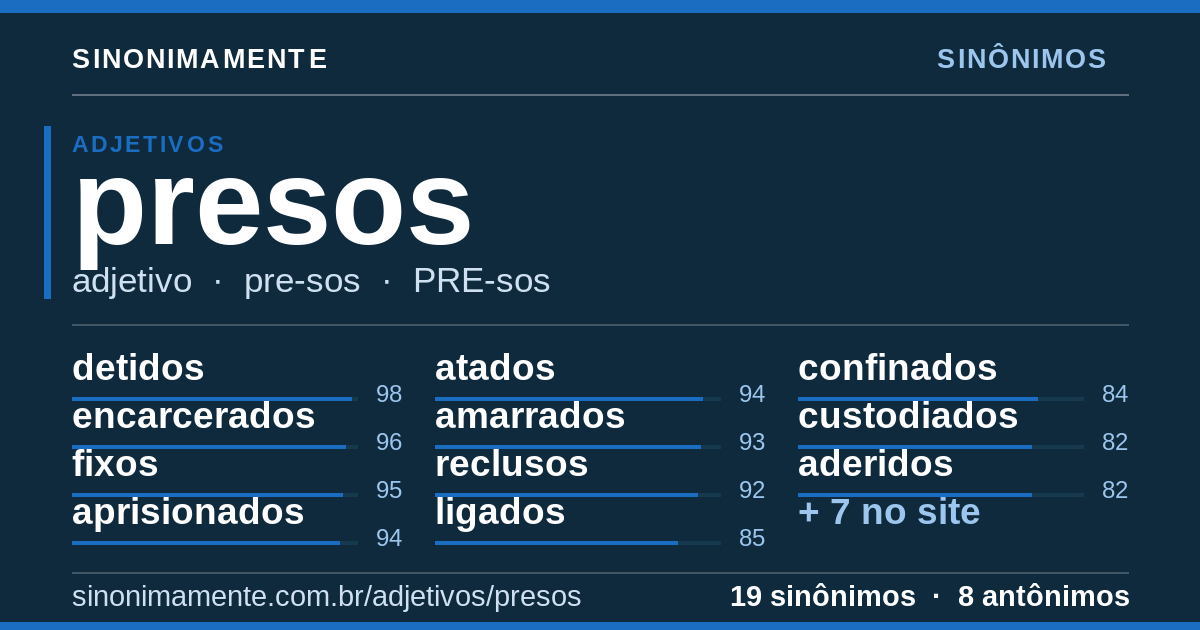 Sinônimos de presos: cartão do verbete com 19 sinônimos
