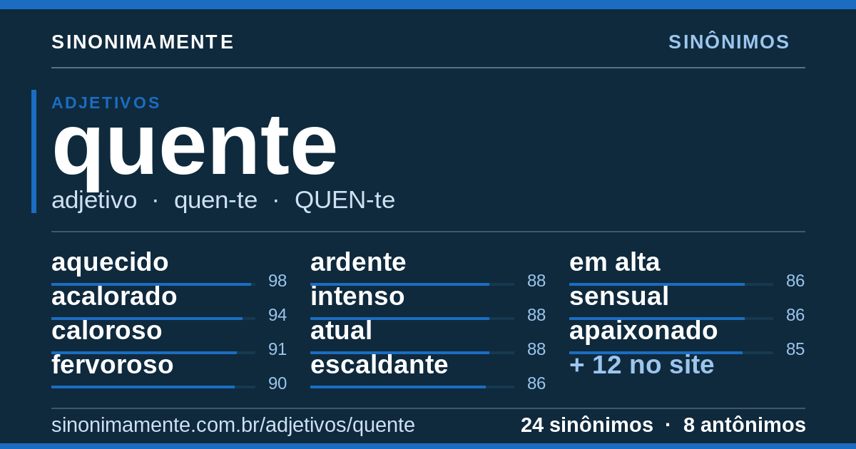 Sinônimos de quente: cartão do verbete com 24 sinônimos