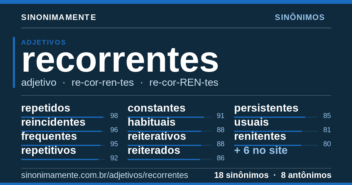 Sinônimos de recorrentes: cartão do verbete com 18 sinônimos
