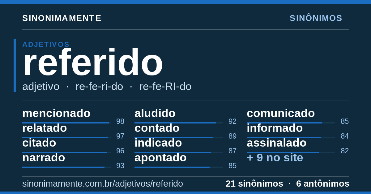 Sinônimos de referido: cartão do verbete com 21 sinônimos