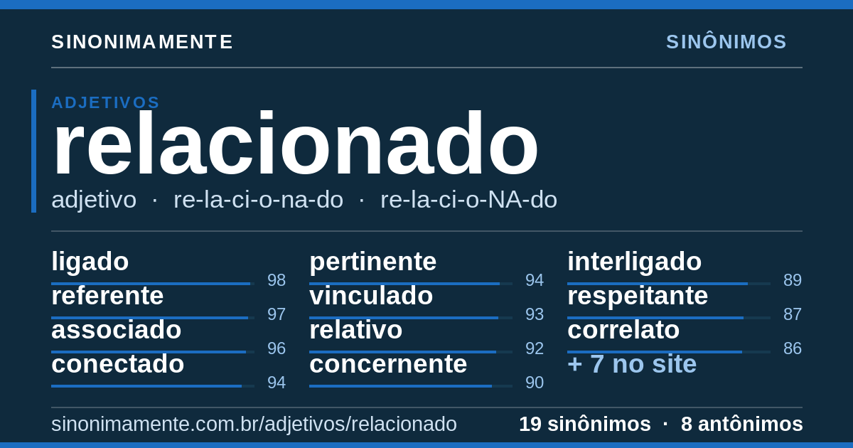 Sinônimos de relacionado: cartão do verbete com 19 sinônimos