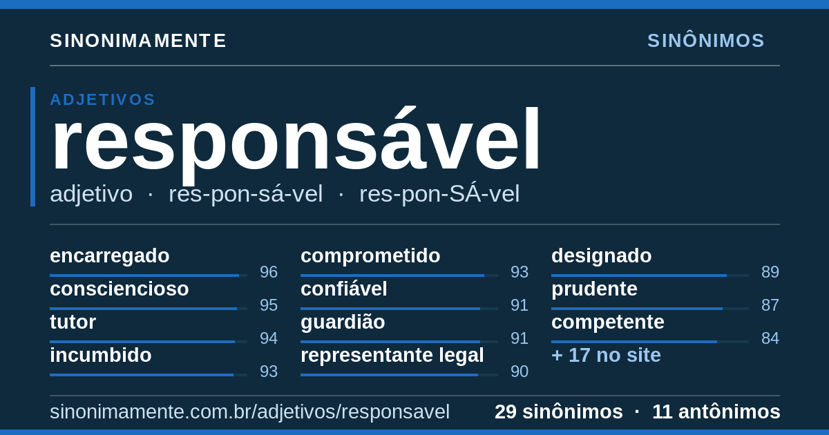 Sinônimos de responsável: cartão do verbete com 29 sinônimos