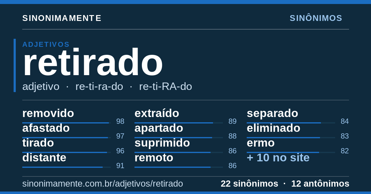 Sinônimos de retirado: cartão do verbete com 22 sinônimos