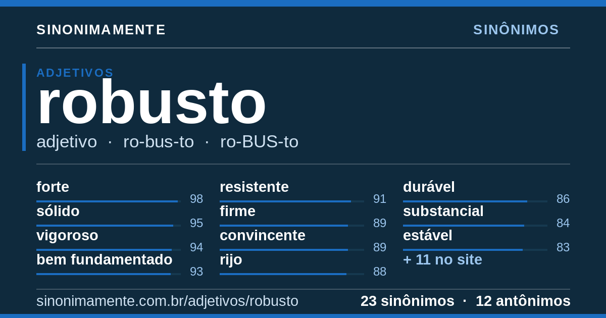 Sinônimos de robusto: cartão do verbete com 23 sinônimos