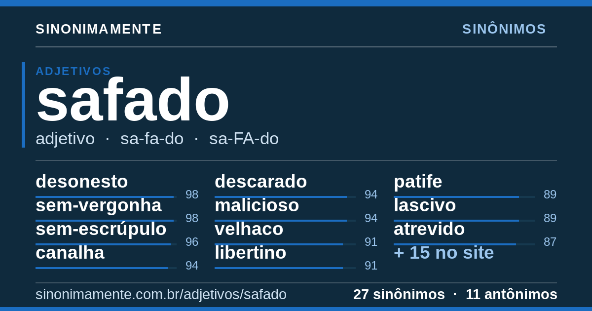 Sinônimos de safado: cartão do verbete com 27 sinônimos