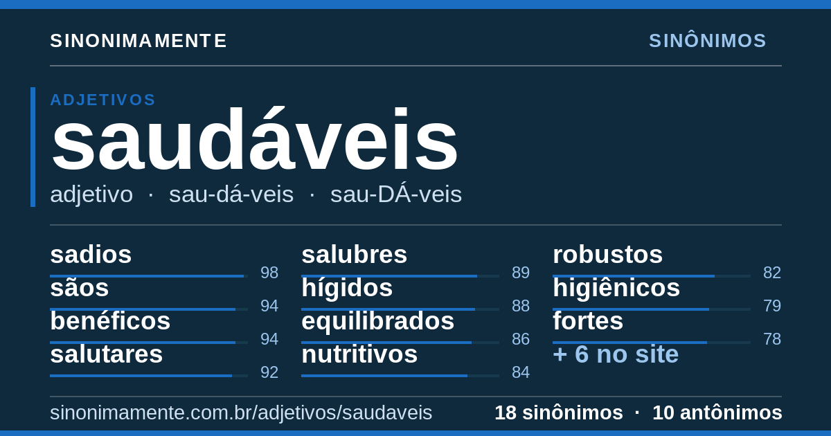 Sinônimos de saudáveis: cartão do verbete com 18 sinônimos