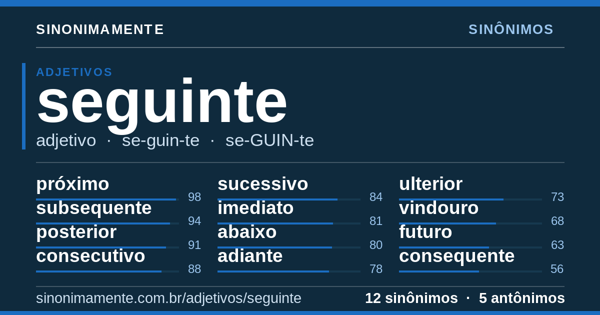Sinônimos de seguinte: cartão do verbete com 12 sinônimos
