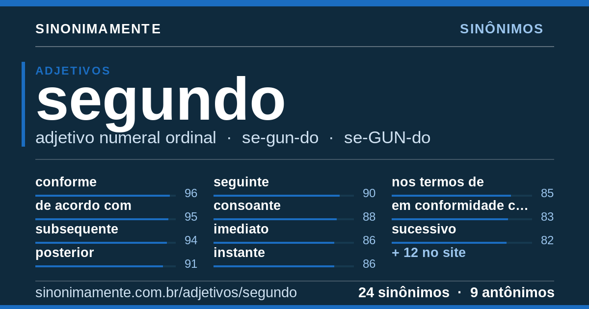 Sinônimos de segundo: cartão do verbete com 24 sinônimos