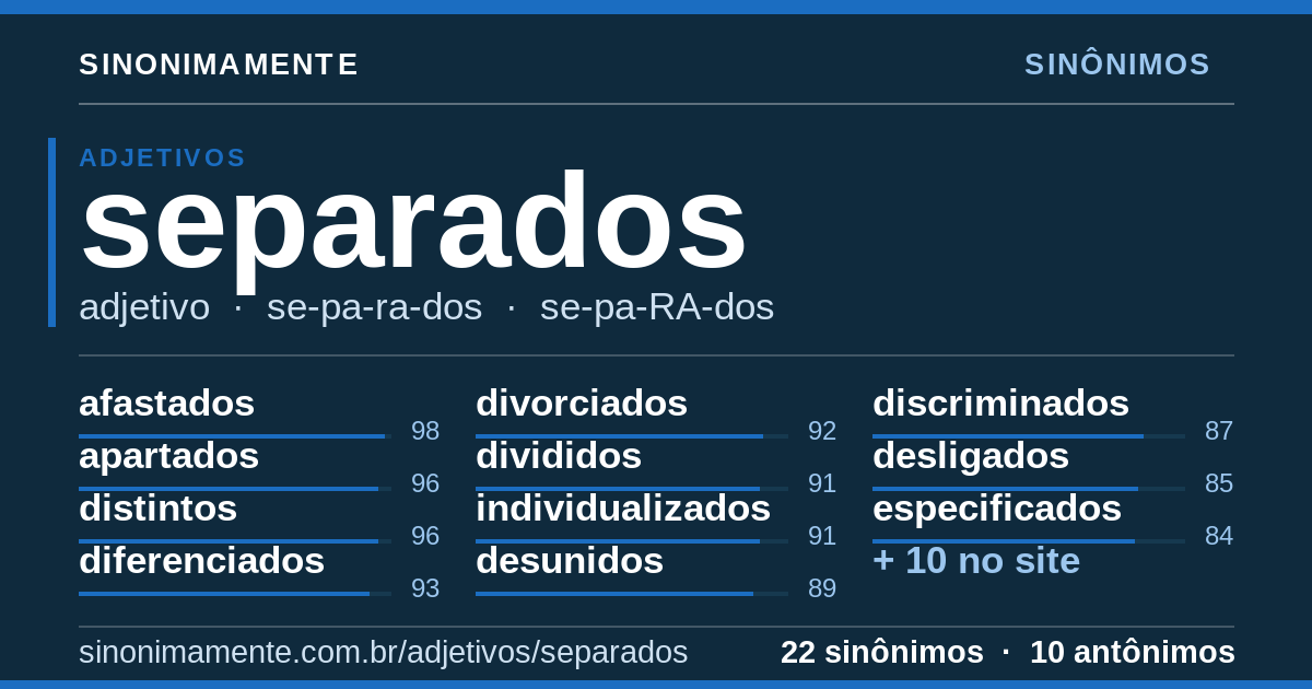 Sinônimos de separados: cartão do verbete com 22 sinônimos