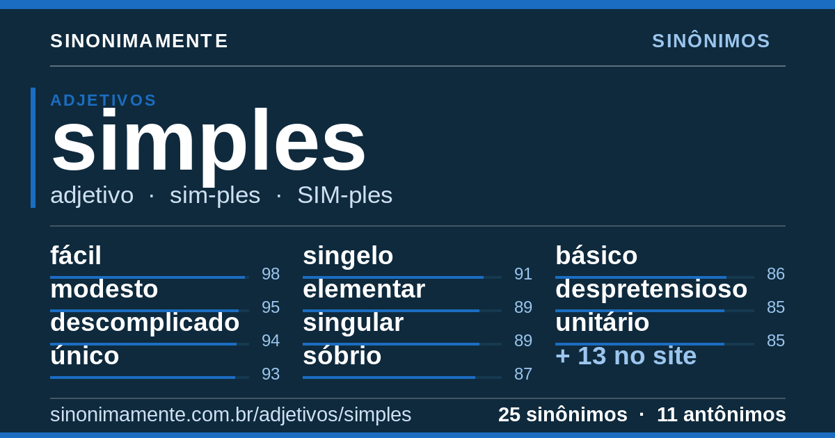 Sinônimos de simples: cartão do verbete com 25 sinônimos