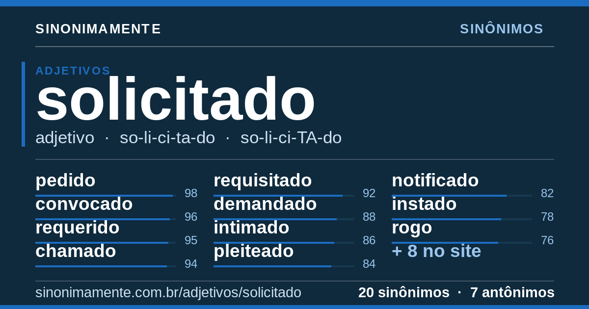 Sinônimos de solicitado: cartão do verbete com 20 sinônimos