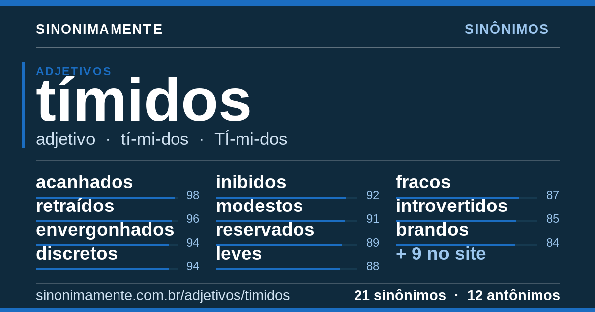 Sinônimos de tímidos: cartão do verbete com 21 sinônimos