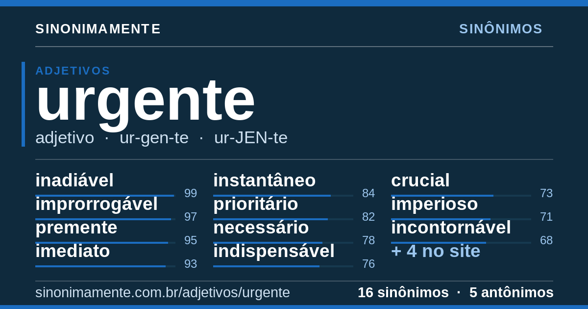 Sinônimos de urgente: cartão do verbete com 16 sinônimos
