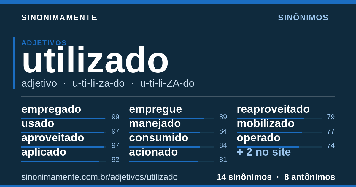 Sinônimos de utilizado: cartão do verbete com 14 sinônimos