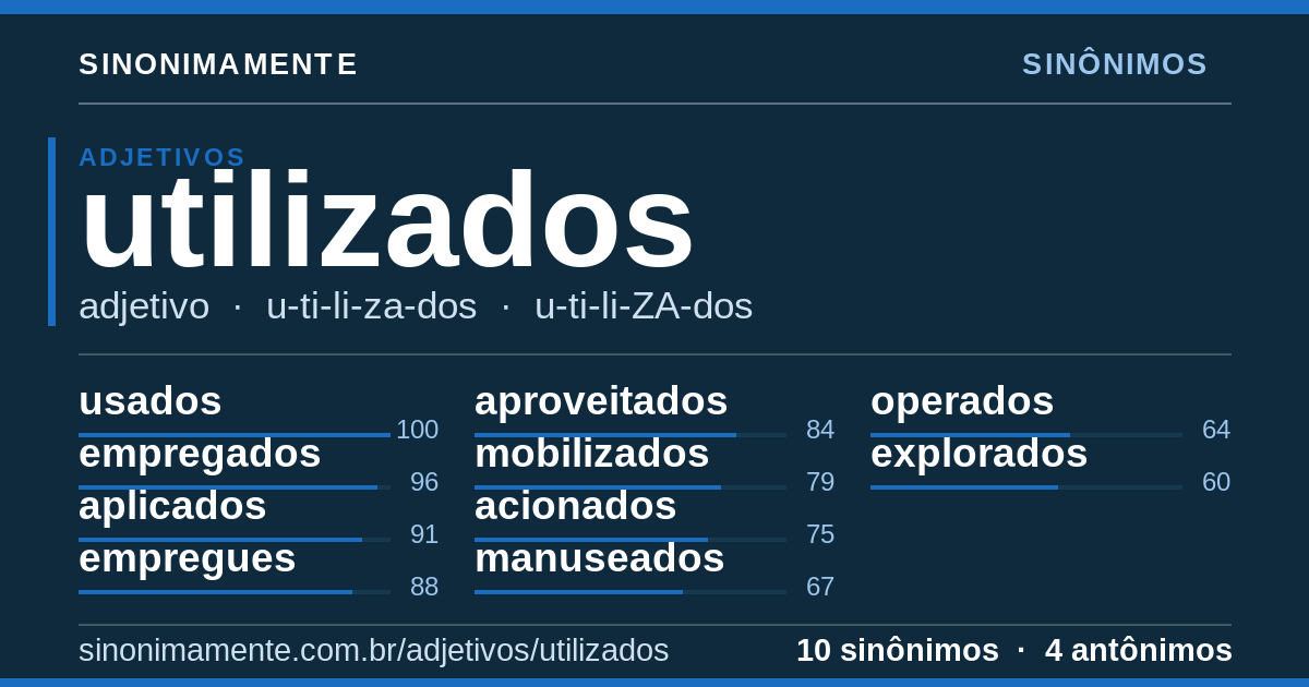 Sinônimos de utilizados: cartão do verbete com 10 sinônimos